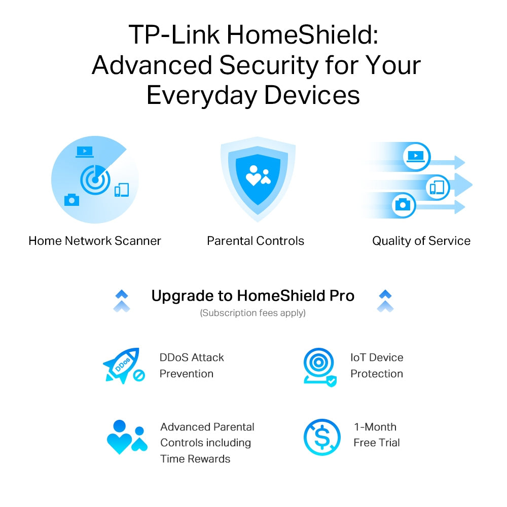 TP-Link Archer AX7800 Tri-Band 8-Stream Wi-Fi 6 Router