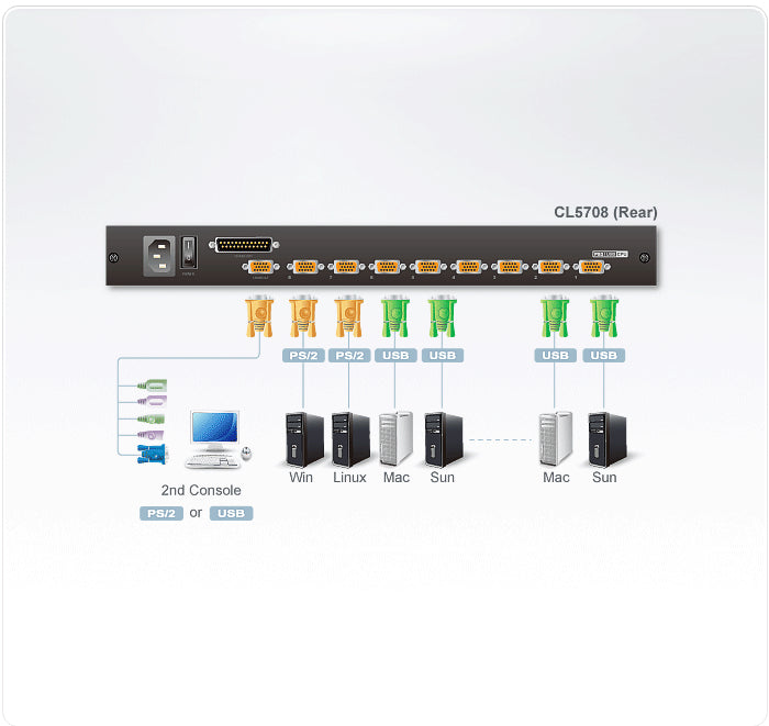 ATEN CL5708N KVM switch Rack mounting Black
