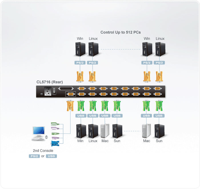 ATEN CL5716N KVM switch Rack mounting Black