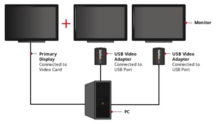 StarTech.com USB 2.0 to VGA Adapter, USB to VGA Monitor Converter for Windows, 1080p (no support for macOS/ChromeOS/Linux) - TAA
