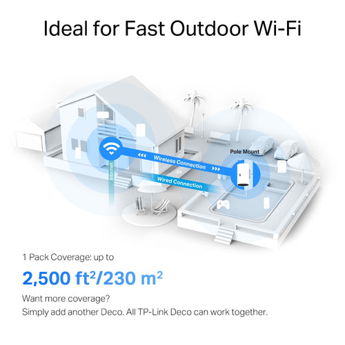 TP-Link AX3000 Outdoor/Indoor Mesh Wi-Fi 6 Unit