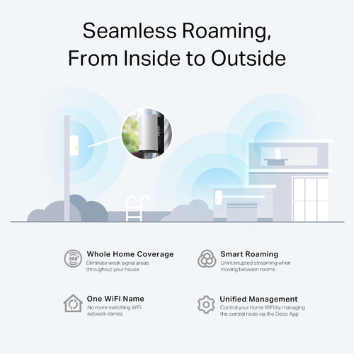 TP-Link AX3000 Outdoor/Indoor Mesh Wi-Fi 6 Unit
