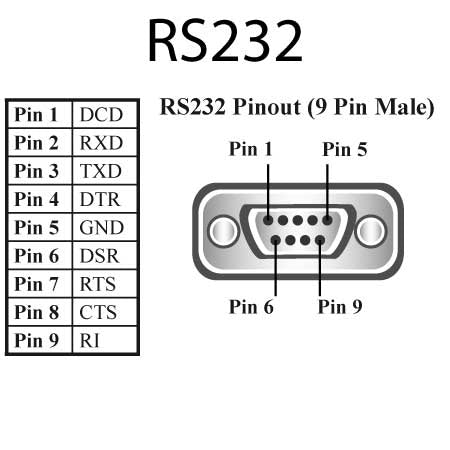 Brainboxes ES-701 interface cards/adapter Serial