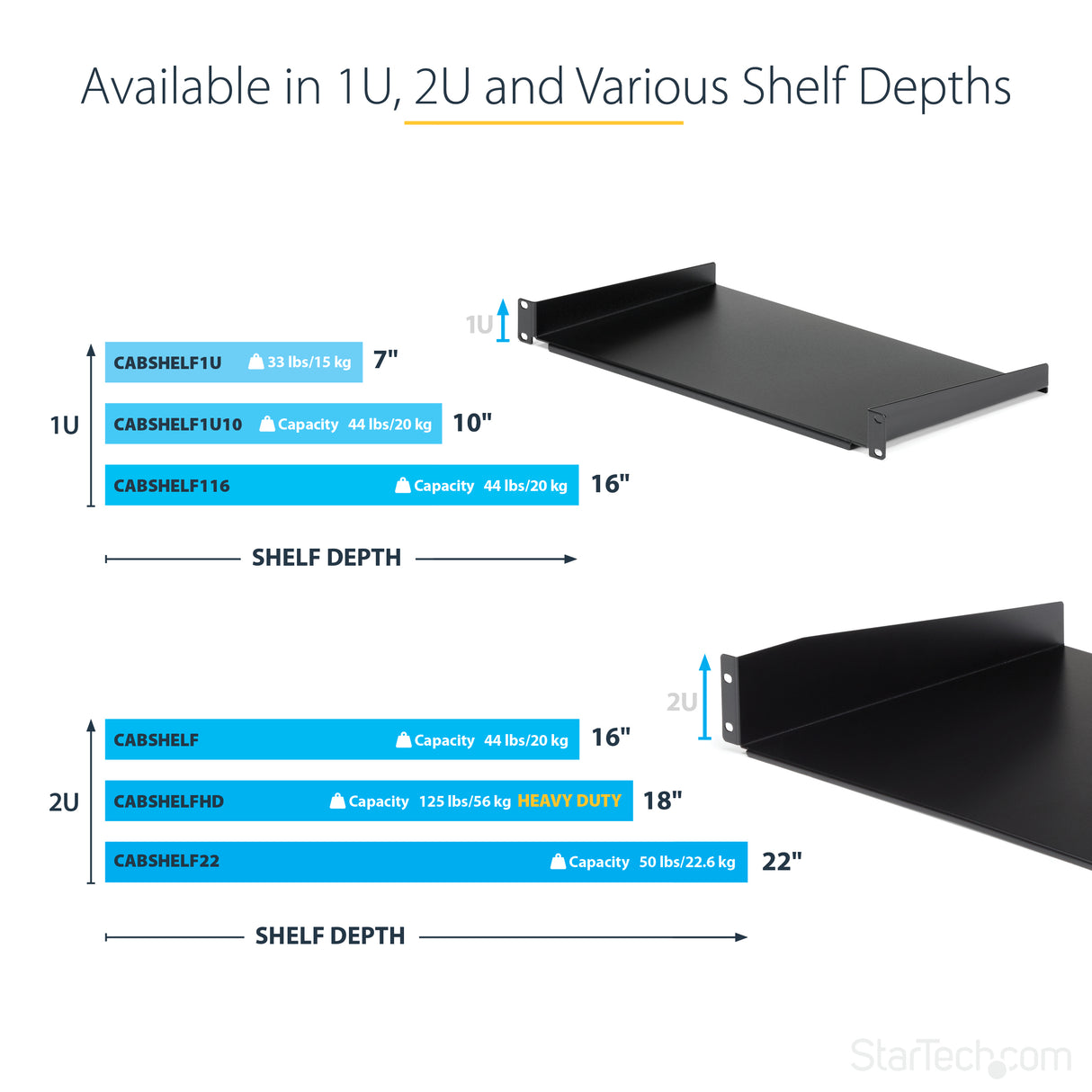 StarTech.com 2U Server Rack Shelf - Universal Rack Mount Cantilever Shelf for 19" Network Equipment Rack & Cabinet - Heavy Duty Steel – Weight Capacity 50lb/23kg - 22" Deep Tray, Black - TAA