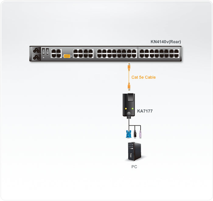 ATEN KA7177 KVM cable Black