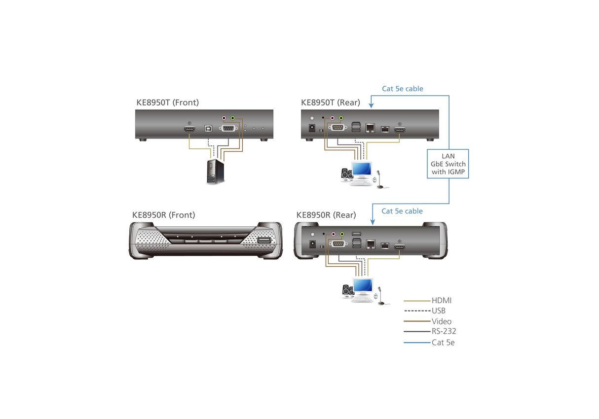 ATEN KE8950R KVM extender Receiver
