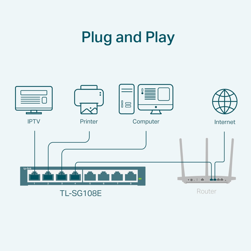 TP-Link 8-Port Gigabit Easy Smart Switch