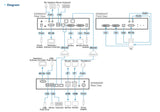 ATEN 4K HDMI&DP Quad KVM over IP Rx