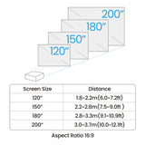 BenQ AH700ST data projector Short throw projector 4000 ANSI lumens DLP 1080p (1920x1080) Black