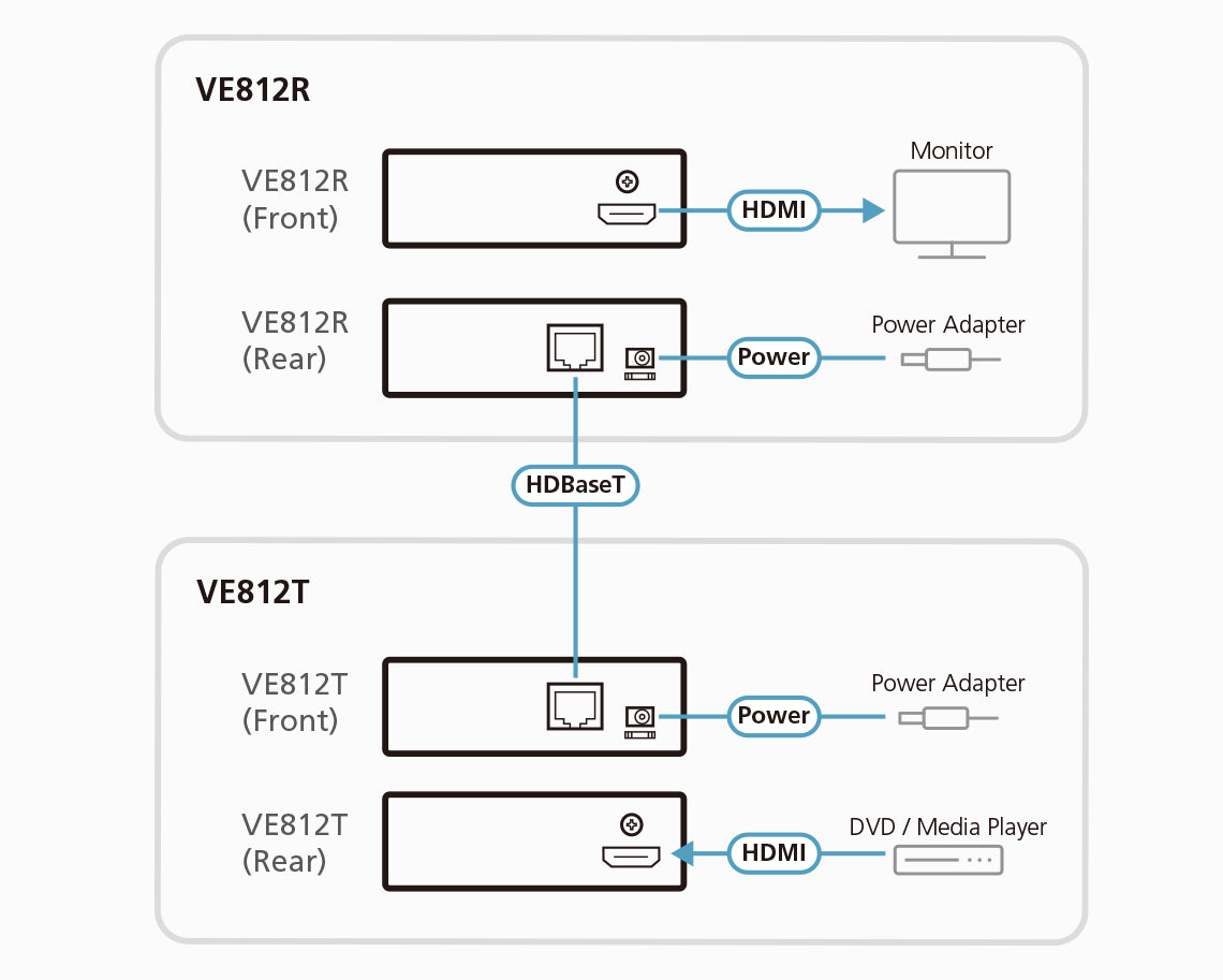 ATEN HDMI Receiver only over 1 CAT5e/6 Cable (100m) ,4K / HDBaseT
