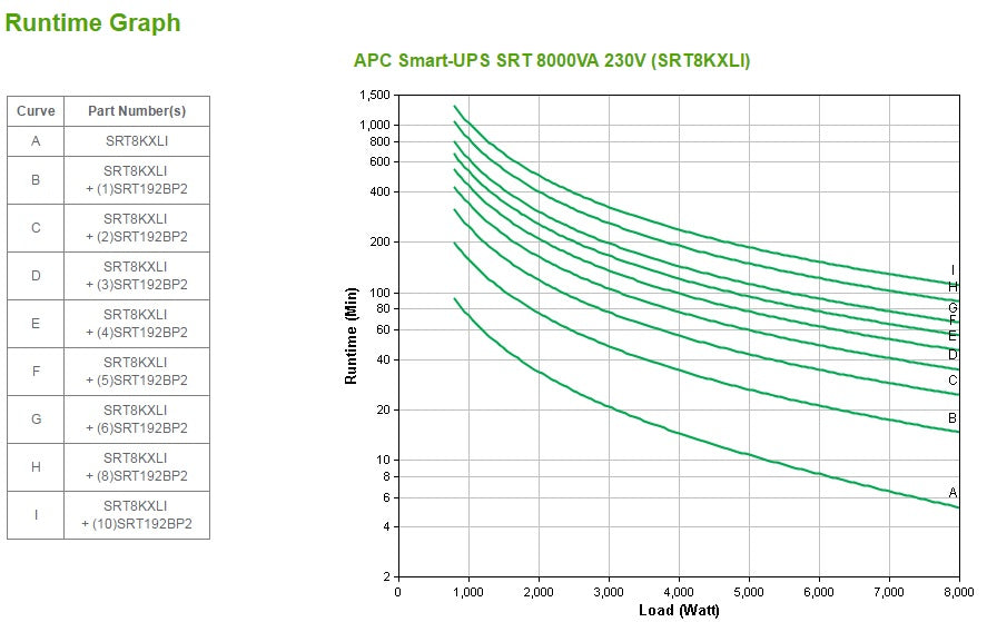 APC Smart-UPS On-Line, 8kVA/8kW, Tower, 230V 3:1 and 1:1, 6x C13+4x C19 IEC outlets, Network Card+SmartSlot, Extended runtime, W/O rail kit