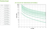 APC Smart-UPS On-Line SRT10KRMXLI - 10kW/VA, 6x C13 + 4x C19 + hardwire 1 phase output, rack mountable, Embedded NMC