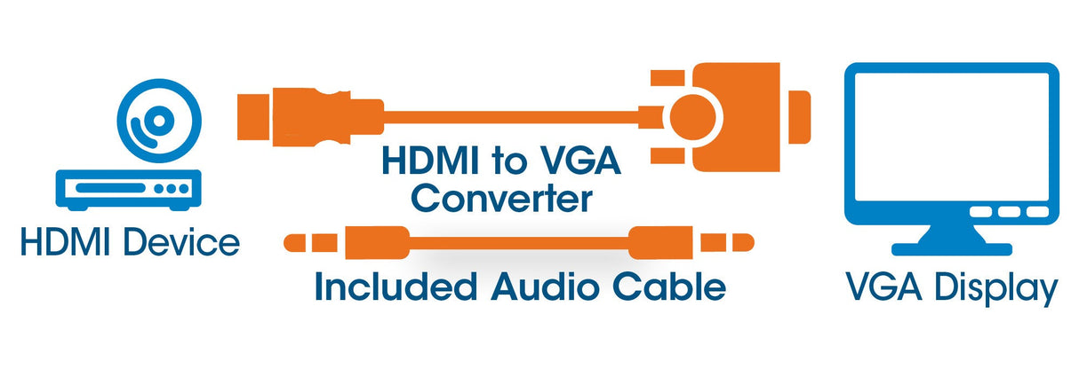 Manhattan HDMI to VGA (with Audio) Converter cable, 1080p, 30cm, Male to Female, Micro-USB Power Input Port for additional power if needed, Black, Three Year Warranty
