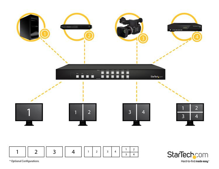 StarTech.com 4x4 HDMI Matrix Switch with Picture-and-Picture Multiviewer or Video Wall - TAA