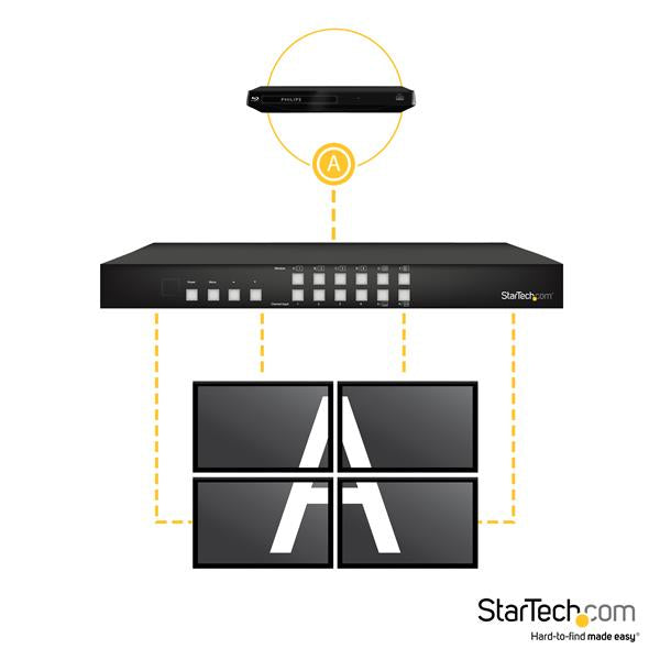 StarTech.com 4x4 HDMI Matrix Switch with Picture-and-Picture Multiviewer or Video Wall - TAA