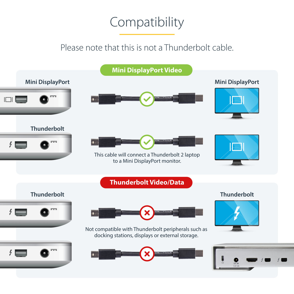 StarTech.com 3ft (1m) Mini DisplayPort Cable, 8K 60Hz HDR10, Ultra HD 4K 120Hz Video, mDP 1.4 Cable for Monitors Displays, Mini DisplayPort Cord - M/M