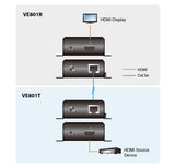 ATEN HDMI HDBaseT-Lite (Class B) Transmitter (70m)