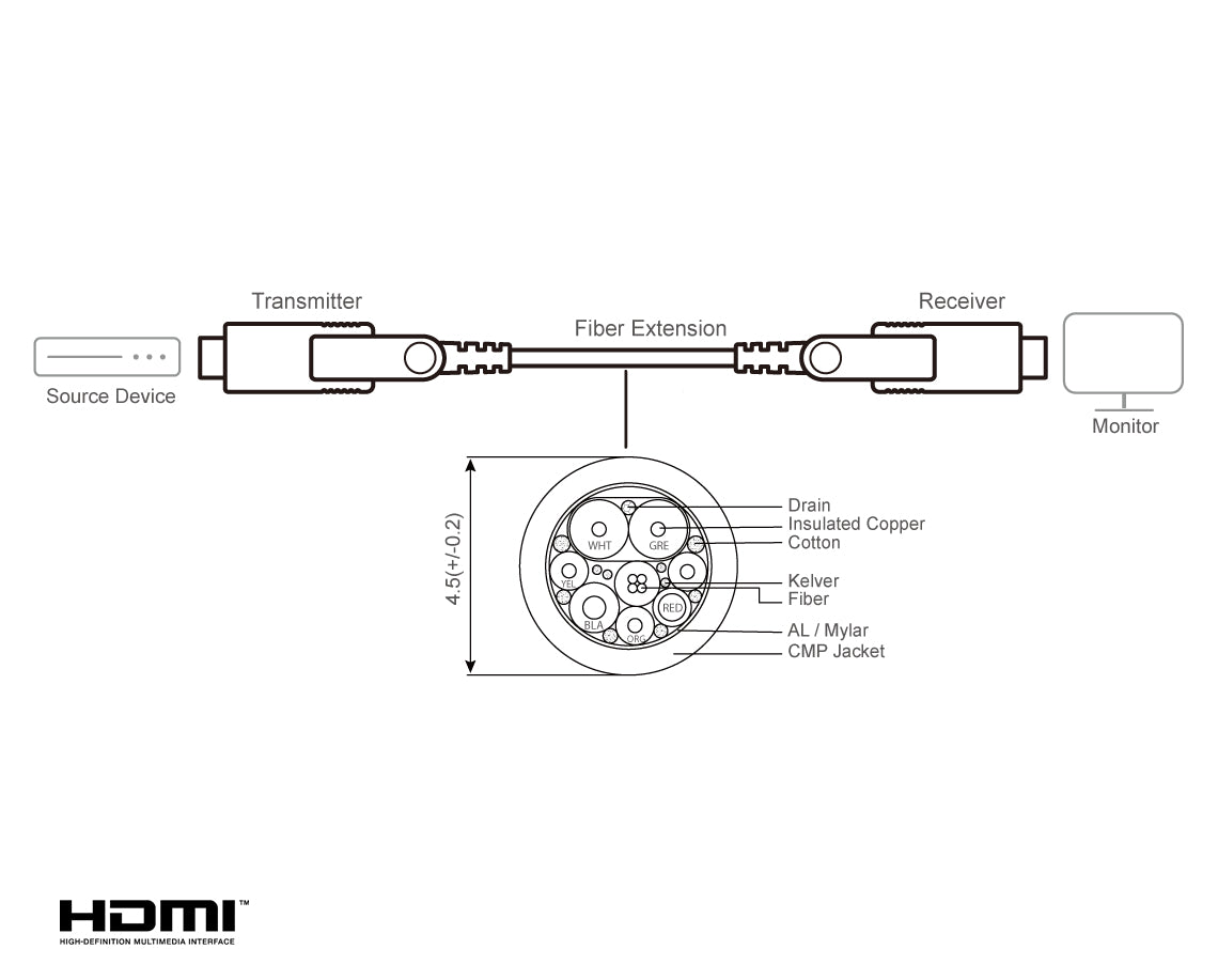 ATEN VE7834A HDMI cable 60 m HDMI Type-A/HDMI Type-D Black
