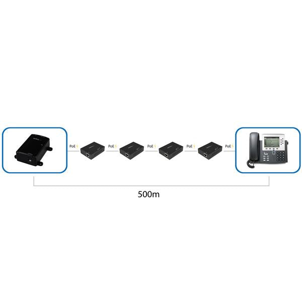 StarTech.com 1-Port Gigabit PoE+ Extender - 802.3at and 802.3af - 100 m (330 ft) - TAA