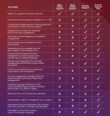 Lenovo Premier Support Plus Upgrade - Extended service agreement - parts and labour (for system with 1 year on-site warranty) - 5 years - on-site - for ThinkCentre M70q Gen 3, M70q Gen4, M70t Gen 3, M80q Gen 3, M80s Gen 3, ThinkCentre neo 50