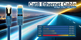 Intellinet 743761 networking cable Blue 5 m Cat8.1 U/FTP (STP)