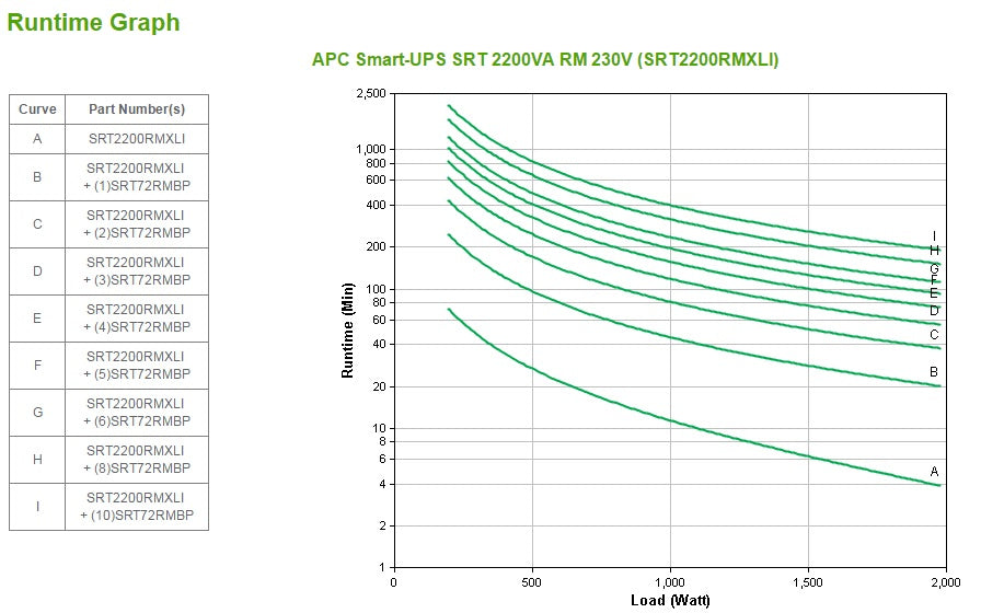 APC Smart-UPS On-Line SRT2200RMXLI - 2200VA, 8x C13 & 2x C19, rack mount