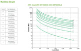 APC Smart-UPS On-Line SRT3000XLI - 3000VA, 8x C13 & 2x C19, tower