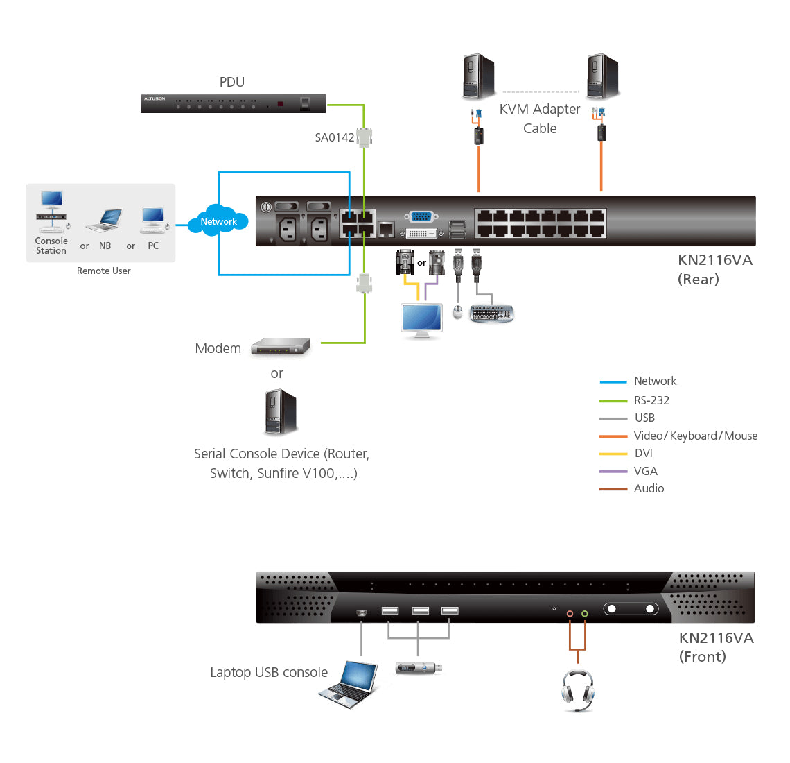 ATEN KN2116VA KVM switch Black, Grey