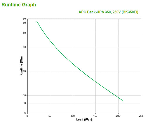 APC Back-UPS, 350VA/210W, Tower, 230V, 4x IEC C13 Outlets , User Replaceable Battery