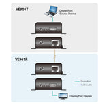 ATEN VE901T AV extender AV transmitter