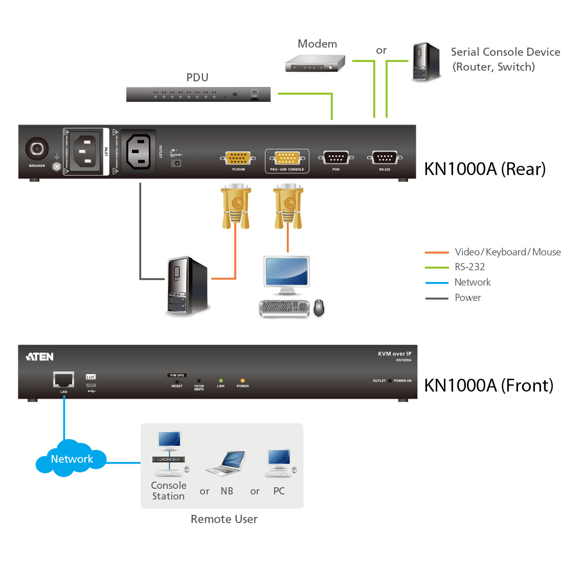 ATEN KN1000A KVM switch Black
