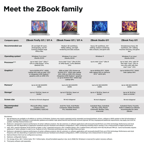 HP ZBook Fury G11 Intel® Core™ i9 i9-14900HX Mobile workstation 40.6 cm (16") WQUXGA 64 GB DDR5-SDRAM 2 TB SSD NVIDIA RTX 3500 Ada Wi-Fi 7 (802.11be) Windows 11 Pro Silver