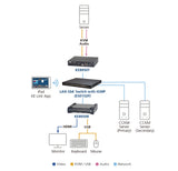 ATEN KE8950R KVM extender Receiver