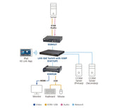 ATEN KE8952T KVM extender Transmitter