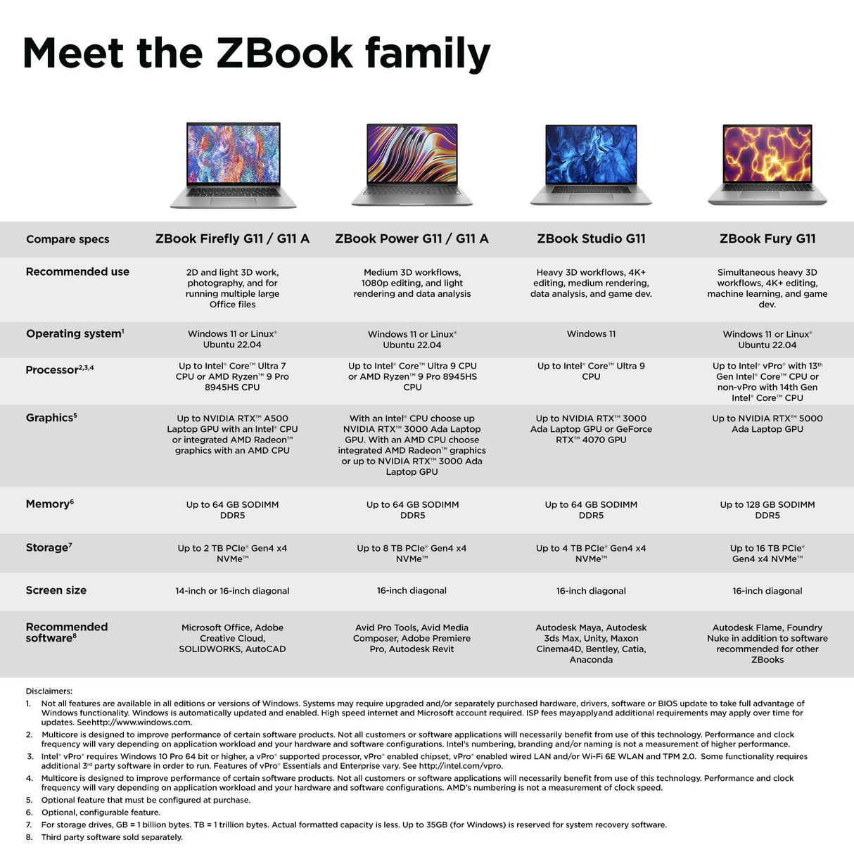 HP ZBook Firefly G11 Intel Core Ultra 7 155H Mobile workstation 40.6 cm (16") 2.8K 32 GB DDR5-SDRAM 1 TB SSD NVIDIA RTX A500 Wi-Fi 6E (802.11ax) Windows 11 Pro Silver