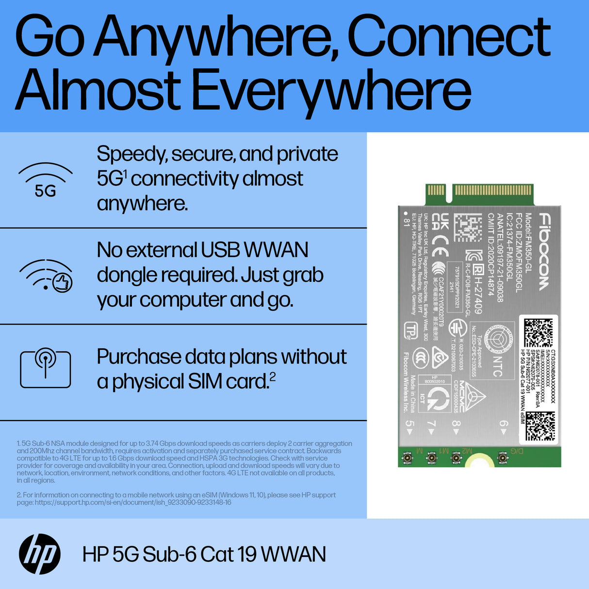 HP 5G Sub-6 Cat 19 WWAN Internal