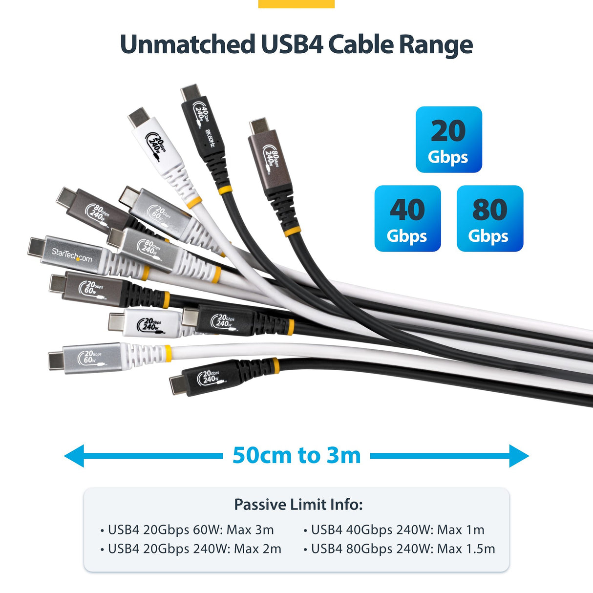 StarTech.com 6ft (1.8m) Active USB4 Cable, 40Gbps, 240W PD, 8K 60Hz/4K 240Hz DP2.1 DP40, TPE Jacket, Thunderbolt 4 Compatible USB-C Cable - Black USB-C Cord