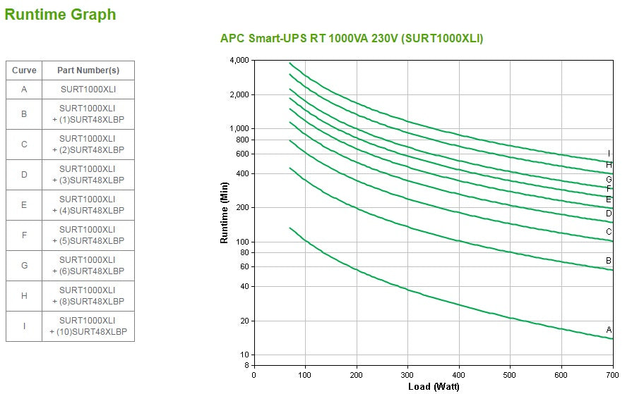 APC Smart-UPS RT 1000VA, 230V, 6x IEC 60320 & 2x IEC Jumpers outlets