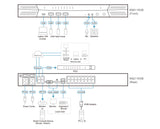 ATEN 16 Port KVM over IP switch, 2 IP users 1 Local User
