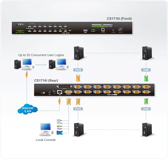 ATEN CS1716I KVM switch Rack mounting Black