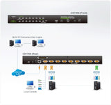 ATEN CS1708I KVM switch Black