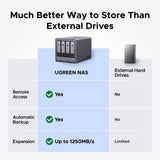 Ugreen NASync DXP4800 Plus NAS Desktop Intel® Pentium® 8 GB DDR5 UGOS Pro Black