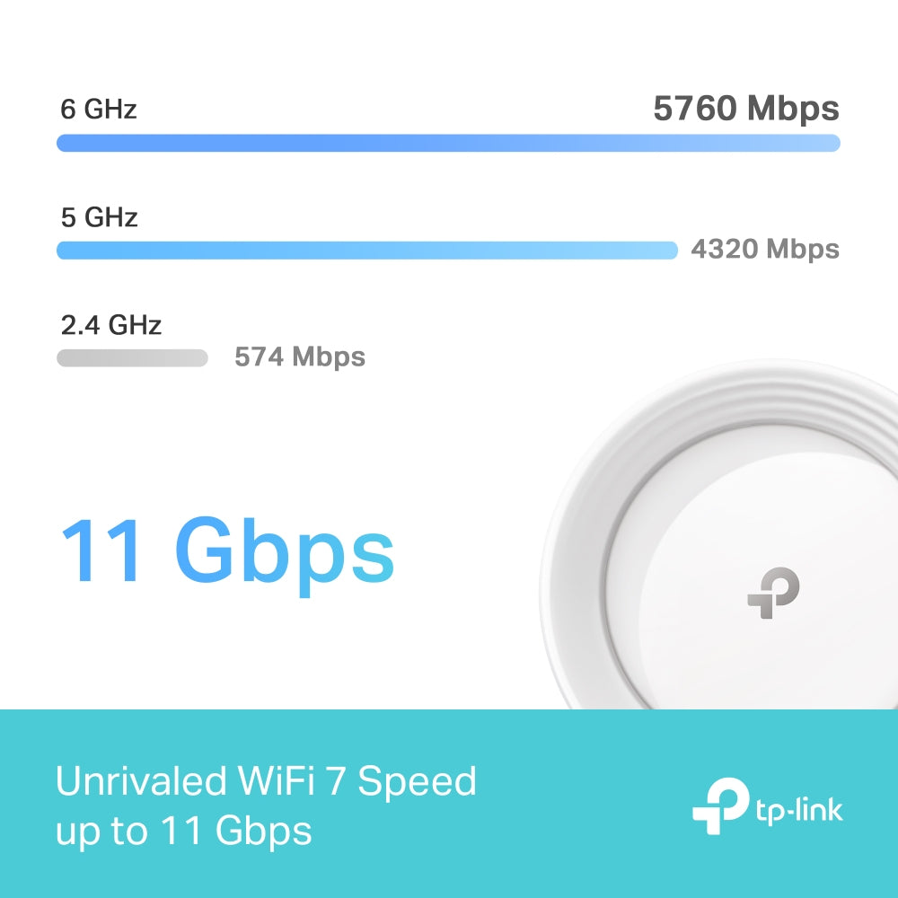 TP-Link BE9300 Whole Home Mesh Wi-Fi 7 Unit (Tri-Band)