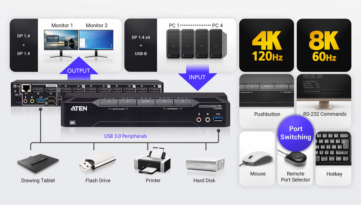 ATEN 4-Port USB 3.0 8K DisplayPort Dual-Display KVMP™ Switch (Cables included)
