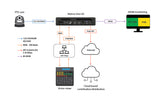 Matrox Vion EX - VION-EXY-NA