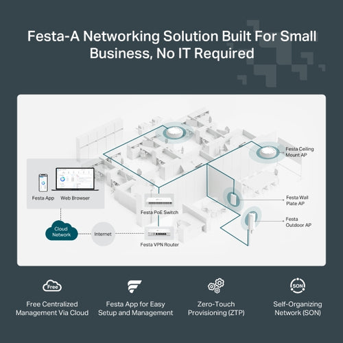 TP-Link Festa F65 3000 Mbit/s White Power over Ethernet (PoE)
