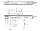 ATEN KN8032VB KVM switch Black