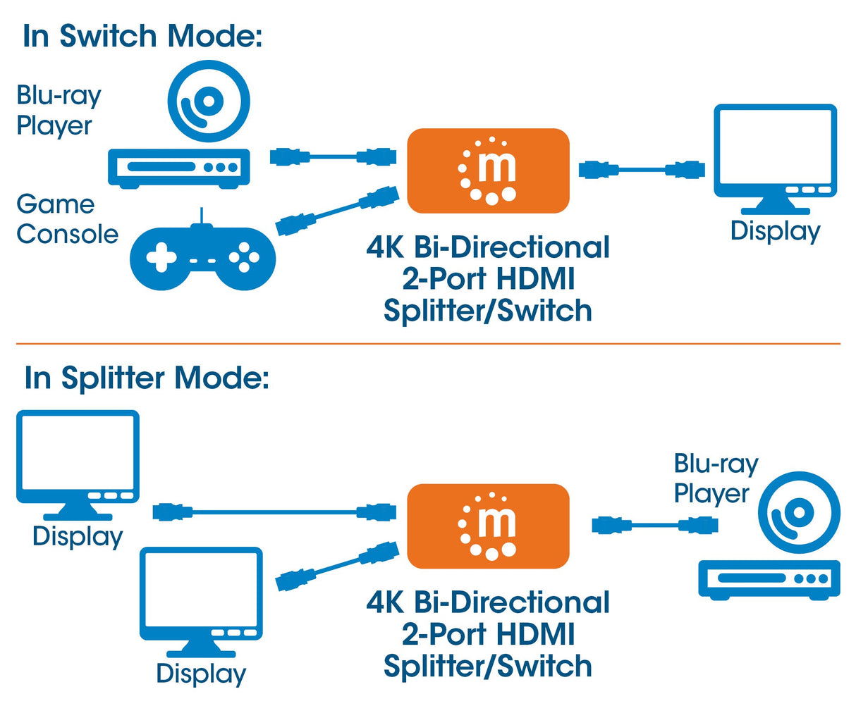 Manhattan HDMI Switch 2-Port, 4K@30Hz, Bi-Directional, Black, Displays output from x1 HDMI source to x2 HD displays (same output to both displays) or Connects x2 HDMI sources to x1 display, Manual Selection, No external power required, 3 Year...