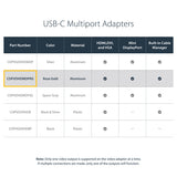 StarTech.com USB C Multiport Video Adapter with HDMI, VGA, Mini DisplayPort or DVI - USB Type C Monitor Adapter to HDMI 1.4 or mDP 1.2 (4K) - VGA or DVI (1080p) - Rose Gold Aluminum