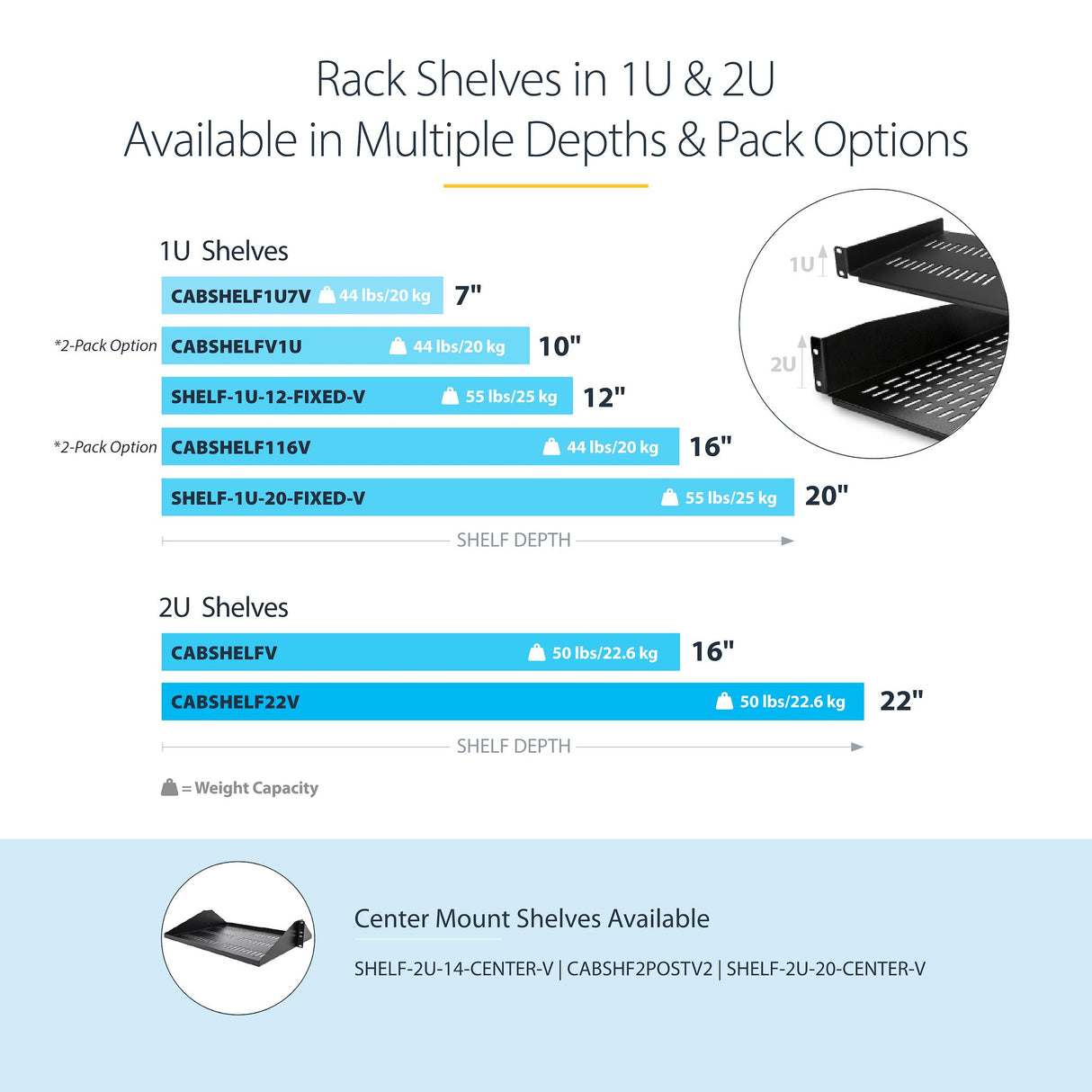StarTech.com 2-Pack 1U Server Rack Shelf, Vented Rackmount Cantilever Tray for 19" Network Rack or Cabinet, Heavy-Duty 10" (25cm) Deep, Up to 44lb (20kg) Each